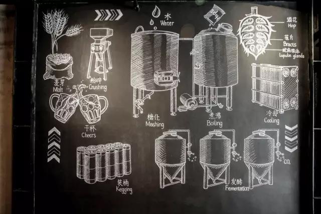 精釀啤酒設(shè)備設(shè)計(jì)圖 精釀啤酒設(shè)備設(shè)計(jì)圖